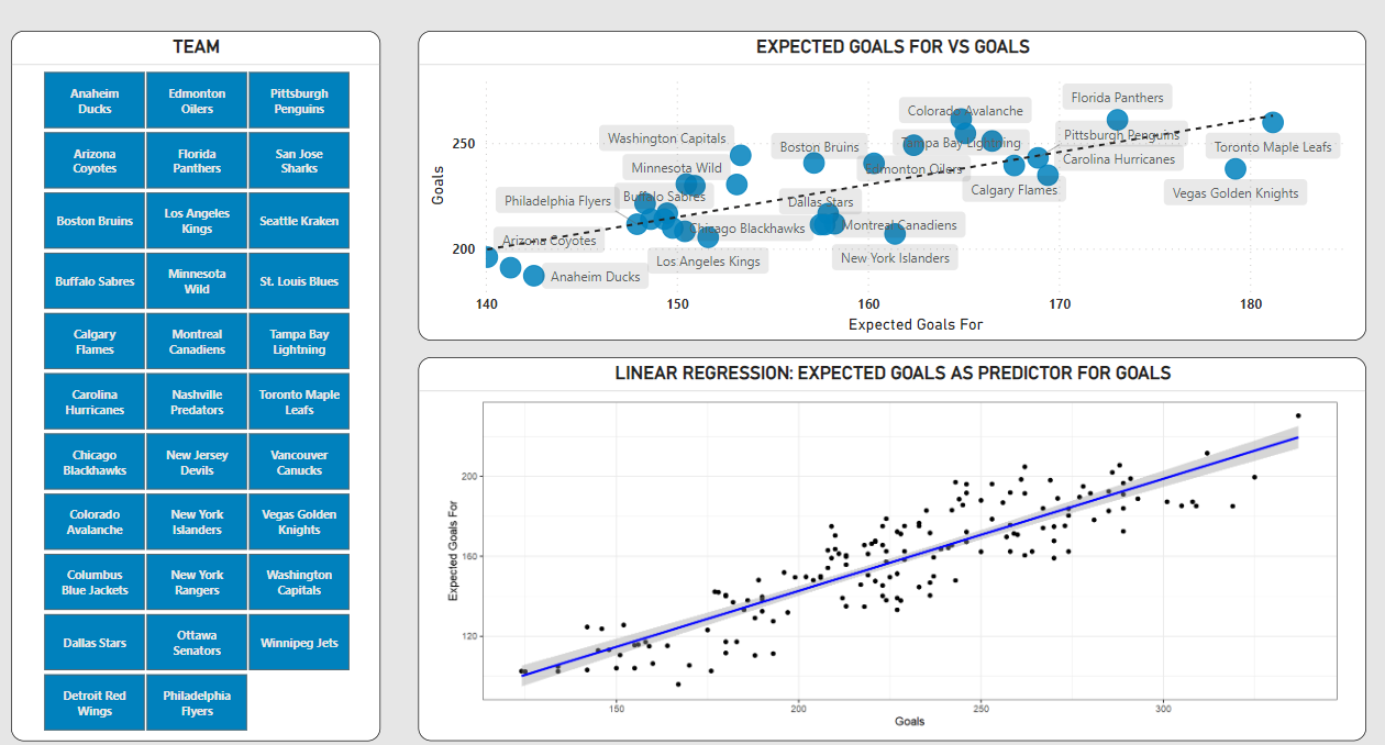 Enhancing your Power BI Reports with Linear Regression Models