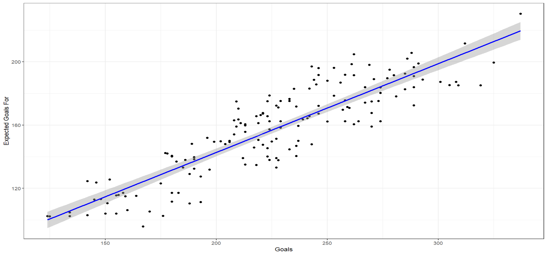 Enhancing your Power BI Reports with Linear Regression Models